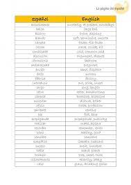 False Friends And Cognates La Pagina Del Espanol Cognates Teaching Spanish False Friends