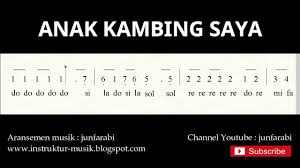 Lagu anak kambing saya mempunyai tempo. Not Angka Anak Kambing Saya Lagu Daerah Tradisional Nusantara Indonesia Doremi Youtube
