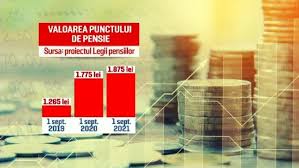 Plenul curtii constitutionale a decis astazi cart.58 din legea nr.263/2010 privind sistemul unitar de pensii publice este neconstitutional. Guvernul A Aprobat Proiectul Noii Legi A Pensiilor Cum Se Va Calcula Punctul De Pensie Èi Cine Sunt Romanii Ale CÄror Pensii Se Vor Dubla In 3 Ani Incont Stirileprotv Ro