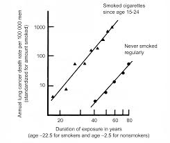 While smoking cigarettes is the biggest risk factor, using other types of tobacco products can also increase your risk. Https Publications Iarc Fr Publications Media Download 2648 68289679648783800d8275af5787a1f5ab6b5f03 Pdf