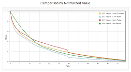 Introducing The Nba Draft Pick Trade Value Tool Jason