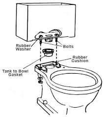Hard To Find Toilet Parts Toilet Bowl Bolt Bowl