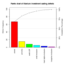 Pareto Chart Wikivisually