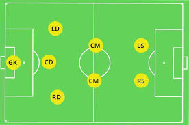 Now there is a need to assign positions to the players and to be certain that there are players who defend and players who. Best Formations For 8v8 The Mastermindsite