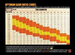 Gear Ratio Chart Gears Jeep Chart