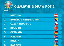 Há 2h e 10mincalendário do euro 2020: Euro 2020 Portugal Com Ucrania Servia Lituania E Luxemburgo No Grupo B Europeu Jornal Record