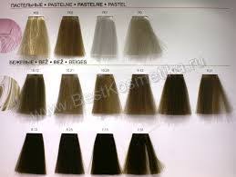 Loreal Professional Luocolor Hair Color Chart Luocolor