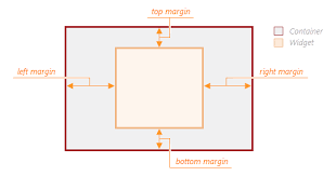 Documentation Devextreme Html5 Javascript Pie Chart Margin