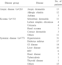 We did not find results for: Associated Diseases With Nummular Eczema Download Scientific Diagram