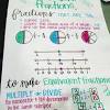 Add and subtract fractions add fractions with like denominators add. 1
