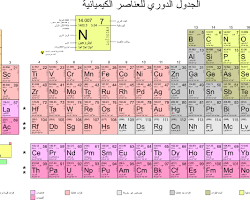 صورة الجدول الدوري