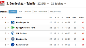 Just click on the country name in the left menu and select your competition (league results, national cup livescore, other competition). Viermal 42 Hsv Furth Bochum Und Kiel Im Kicker Check Kicker