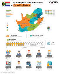 Lawyer salaries in south africa range from 29,700 zar per month (minimum salary) to 94,600 zar per month (maximum salary). Top 10 Highest Paid Professions In South Africa 2021