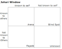 Johari Window Wikipedia