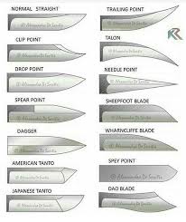 Knife Blade Identification Chart Knife Sharpening Knife