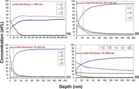 influence of thermo mechanical cycling on porcelain bonding