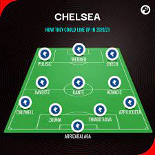 And romelu lukaku are in contention for sunday's game (photo: Squawka Football On Twitter Is This How Chelsea Could Line Up For The 2020 21 Season If So Where Would This Team Finish In The Premier League Https T Co Ua0vn9yrzy