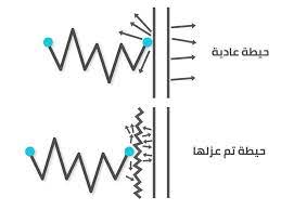 مفهوم عزل الصوت وكل اللى تحب تعرفه عنه chart line chart diagram