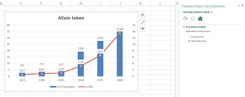 Diagramme Excel Nervt
