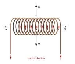 The purposes of this experiment are to prove the above statements about the field inside and outside a solenoid we will first use some symmetry arguments to determine the direction of the field and then use ampere's law to find the field magnitude. In Which Direction Is The Magnetic Field In The Center Of The Solenoid Brainly Com
