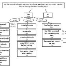 It goes grass to grasshopper to. Question 2 Subquestions And Answer Choices Regarding Decreased Food Download Scientific Diagram