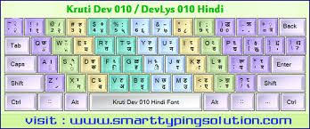Download Marathi Keyboard Of Kruti Dev स ठ इम ज पर ण म Font Keyboard Keyboard Shortcut Keys Computer Keyboard Shortcuts