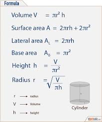 Cylinder Formulas Volume Surface Area Lateral Area Base Area Signlanguagebasics Math Formulas Studying Math Maths Algebra Formulas