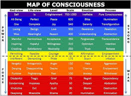 Consciousness