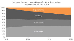 100 Stacked Area Chart Product Mix Over Time Exceljet