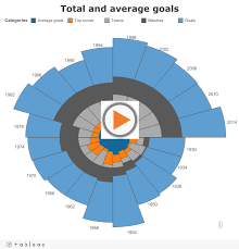 data visualization lets create magic with tableau