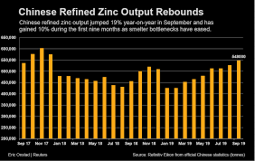 Hidden Zinc Stocks Cloud Upcoming Surge In Supply Kitco News