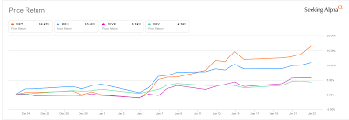 Cciv is set to continue rising while hopes for the lucid motors spac merger are high. Mshlf46xnslozm