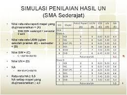 Nah berikut adalah formulasi atau cara menghitung nilai akhir ujian nasional. Ujian Nasional Smama Smpmtssmplb Smalb Dan Smk Uasbn