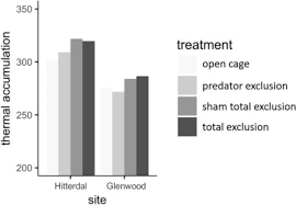 Drinking water stations with addresses in glenwood and their reported violations in the past A Field Based Assessment Of The Parasitoid Aphelinus Certus As A Biological Control Agent Of Soybean Aphid In North America Sciencedirect