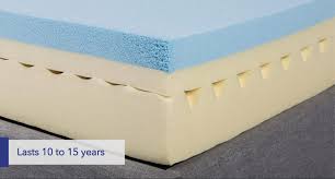 Consider sagging, dents, and poor moldability as your signal to get a new mattress. How Long Does A Mattress Last Sleepare