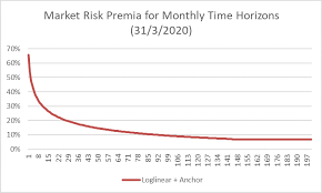 Is the equity premium puzzle. The Equity Premium A Coronavirus Puzzle Valuesque