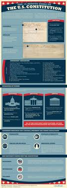 Educlipper History Classroom Teaching History Social Studies
