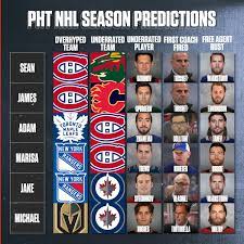 On sunday afternoon, the league made a joint announcement with the players' union stating that it how will the playoffs work? Nhl Predictions Awards First Coach Fired Free Agent Busts