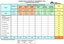 Emergency Operations Plan Eop