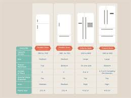 Wall cabinets can be used for additional storage and for introducing a bit more style into your kitchen design. Are You Buying The Right Refrigerator For Your Kitchen Layout Qanvast