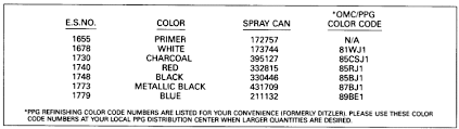Evinrude Paint Chart Parts For 1990 9 9hp E10resc Outboard Motor