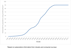 The brain stem connects the cerebrum with the spinal cord. Mobile Phone Use And Incidence Of Brain Tumour Histological Types Grading Or Anatomical Location A Population Based Ecological Study Bmj Open