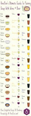 wine and food pairings 10 charts thatll make your a master