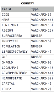 Getting Wrong Answer For Below Query Stack Overflow Telephone country code +93 is afghanistan, and area code +93 25 (afghan domestic telephone area code 025) is the city of logar, south of kabul.