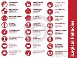 Vector Icons Of Most Common Logical Fallacies For Infographic Videos And Illustrations Logical Fallacies Infographic Video Logic