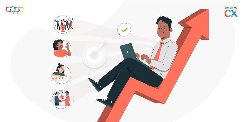 Zoho partner Bengaluru certified authorized partner CRM manufacturing retail e-commerce healthcare real estate Karnataka GST 29XXXXX 2026