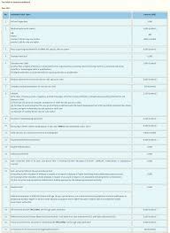 International tax malaysia highlights 2017. Tax Relief Malaysia Want To Maximise Tax Relief With Your Medical Insurance Read This Ibanding Making Better Decisions