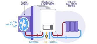 (chaudière, pompe à chaleur) eau chaude sanitaire installation solaire module d'ecs transtherm aqua f le module d'ecs assure la production d'eau chaude sanitaire sur le principe de circulation. Pompe A Chaleur Hybride Ce Qu Il Faut Savoir