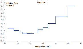 Line Chart For Unequal Intervals Peltier Tech Blog