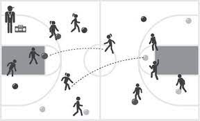 Los balones de fútbol o baloncesto, las pelotas de tenis e coloca a los niños de espaldas, uno contra otro, poniendo una pelota de tenis en medio. Juegos Para Practicar En Educacion Fisica Con Los Ninos